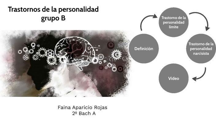 Trastornos De La Personalidad Grupo B By Faina Aparicio On Prezi