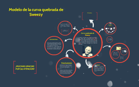 Modelo de la curva quebrada de Sweezy by Fernanda moncada