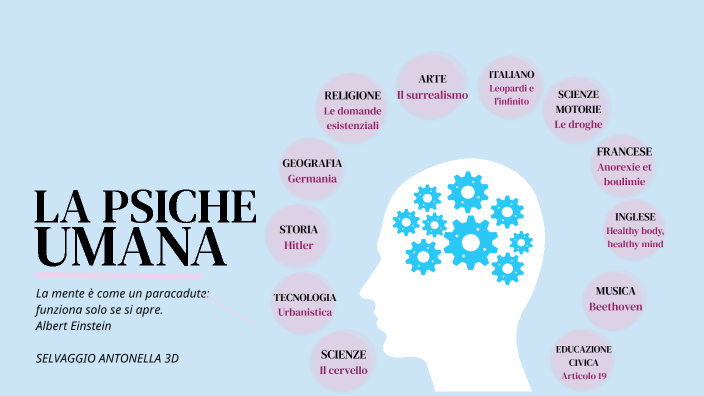 LA PSICHE UMANA by Antonella Selvaggio on Prezi