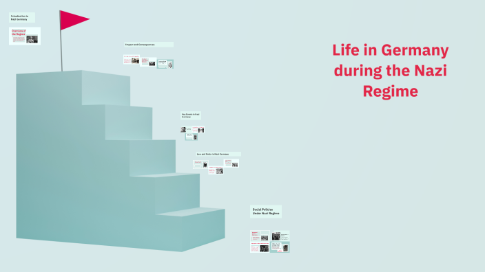 Life in Germany during the Nazi Regime by Milagros Campos on Prezi