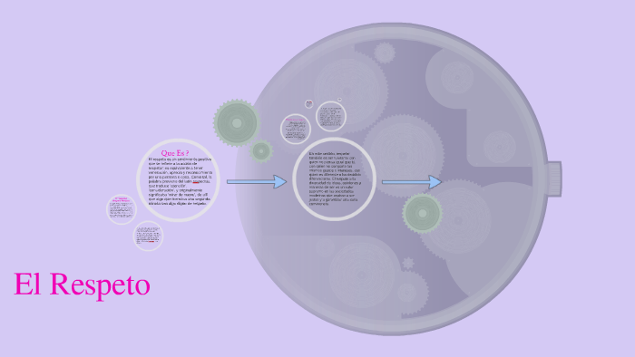 El Respeto by Gaby Quintana on Prezi