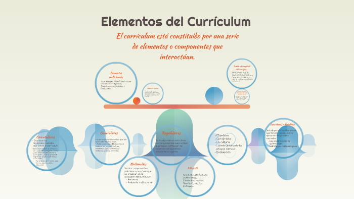 Elementos del Currículum by Andrea Alcaraz