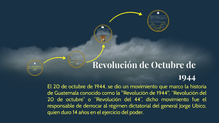 Revolucion De Octubre De 1944 By Rony Mejia