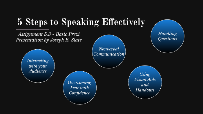 Assignment 5.3 - Basic Prezi Presentation - Speaking Effectively By ...