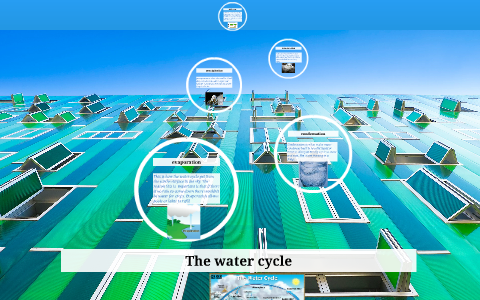 The water cycle by Dasane Coleman on Prezi