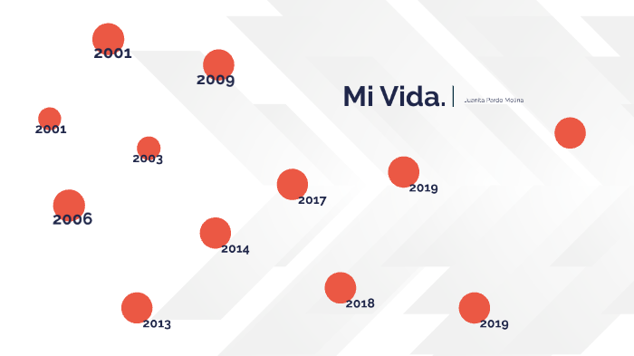 mi proyecto de vida by juanita pardo molina on Prezi