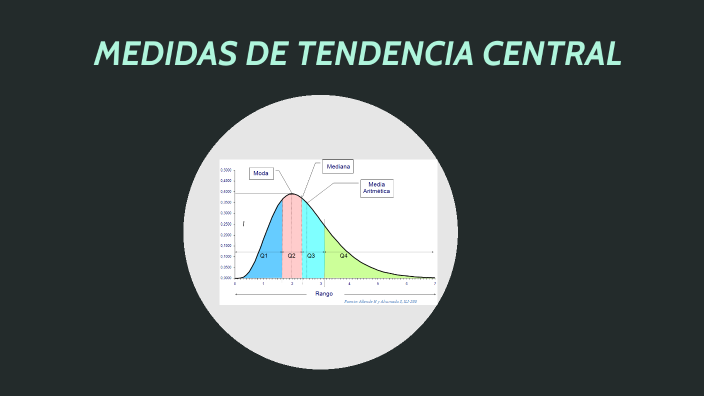 medidas de tendencia central by Daniela Alonso Sánchez on Prezi
