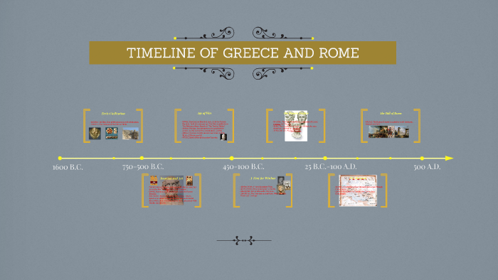 TIMELINE OF GREECE AND ROME by