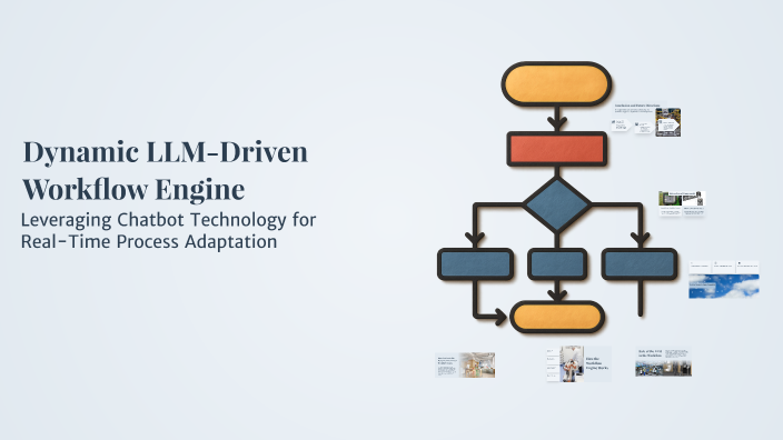 Dynamic LLM-Driven Workflow Engine by shrinivas Hegde on Prezi