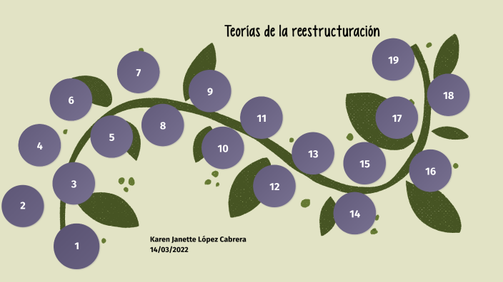 Teorías cognitivas del aprendizaje by Karen López Cabrera on Prezi