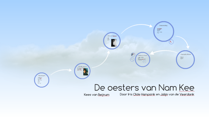 De oesters van Nam Kee by Iris O.H. on Prezi