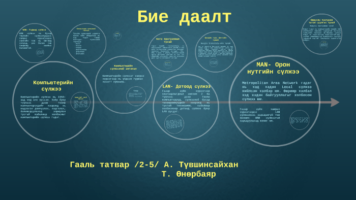 Компьютерийн сүлжээ А. Түвшинсайхан by Т.С Лимитлэсс on Prezi