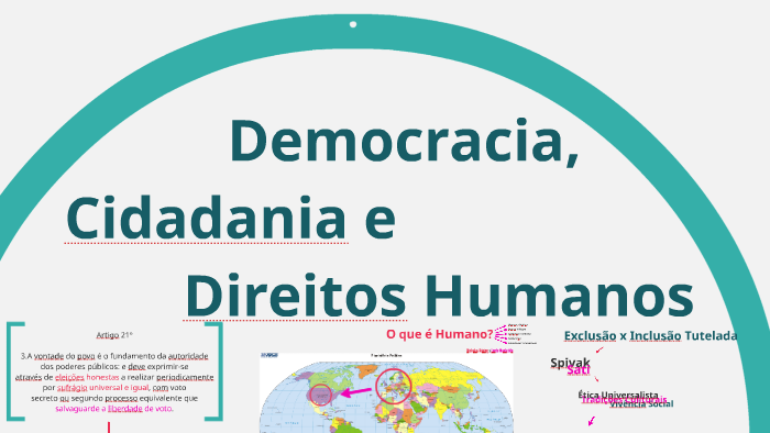 O Que é Democracia Cidadania E Direitos Humanos