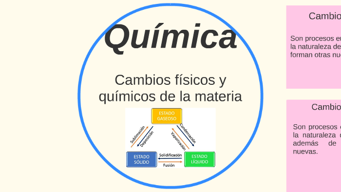 cambios físicos de la materia