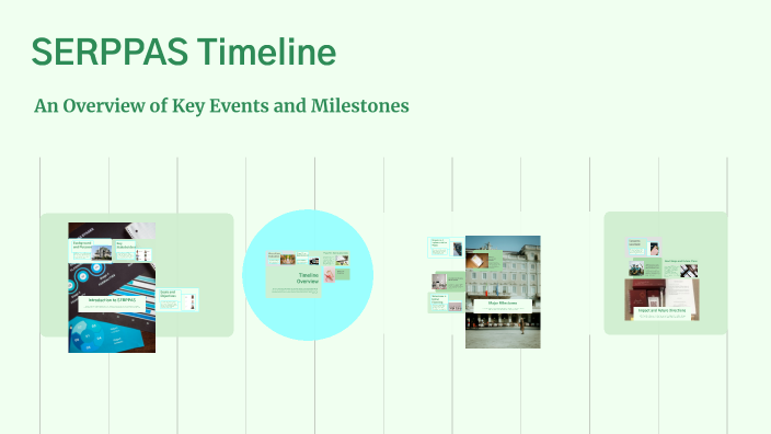 Serppas SERPPAS Timeline by Hannah Sodolak on Prezi