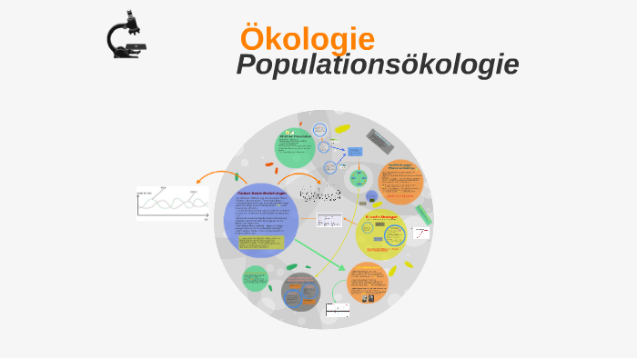 Okologie By Carina Klein