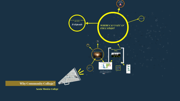 Why Community College? by on Prezi