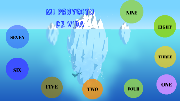 MI PROYECTO DE VIDA by Ximena Ibañez on Prezi