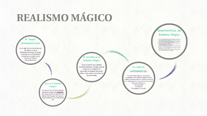 ¿qué Es El Realismo Mágico By Yany X On Prezi