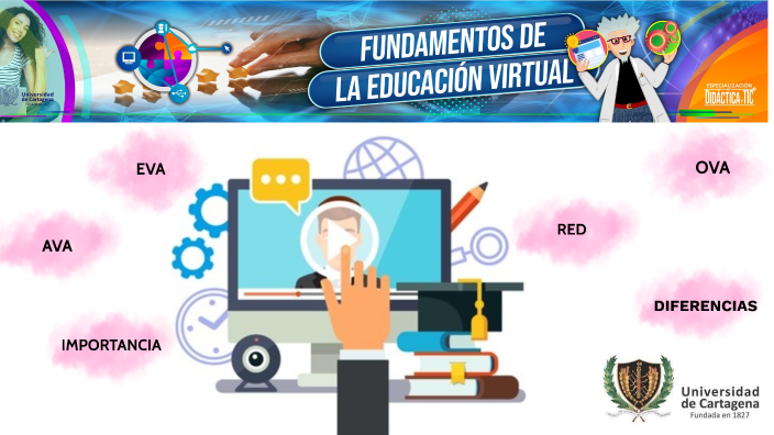 FUNDAMENTOS DE LA EDUCACIÓN VIRTUAL by Milton Medina on Prezi