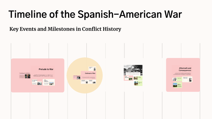 Timeline of the Spanish-American War by Elizabeth Stephens on Prezi