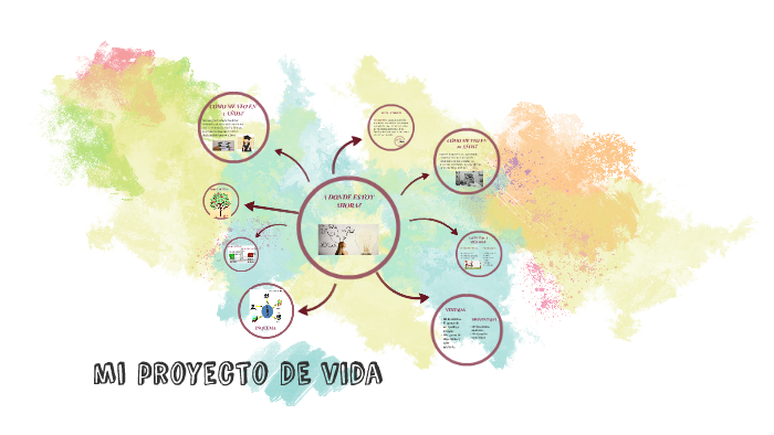 mi proyecto DE vida by Andrea Calderón on Prezi