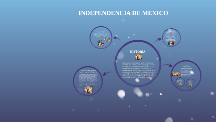 INDEPENDENCIA DE MEXICO by ABRAHAM JARET GONZALEZ SANCHEZ