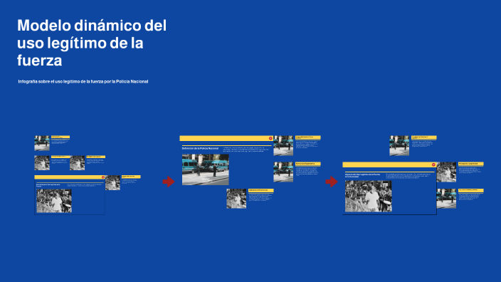 Modelo dinámico del uso legítimo de la fuerza by Giovanny Grefa on Prezi