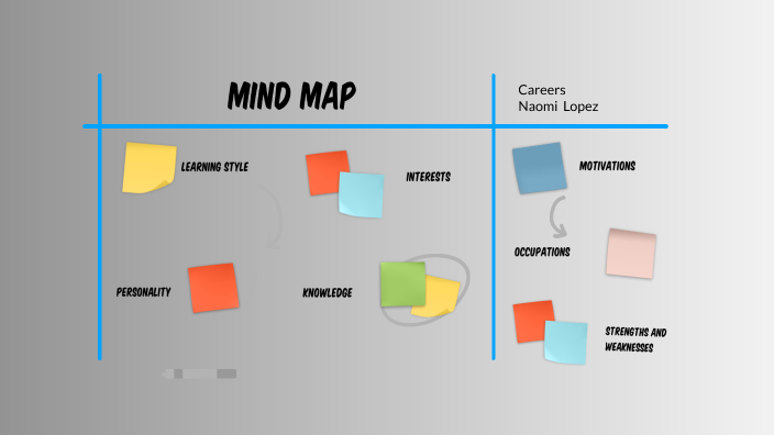 Mind Map by Naomi Lopez on Prezi