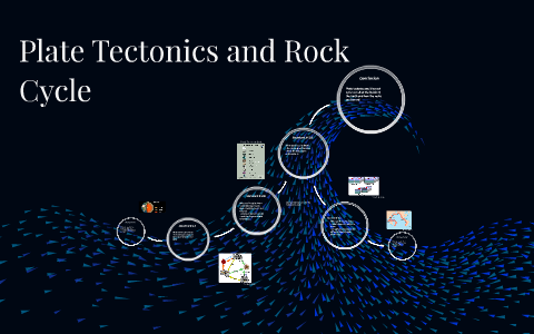 Plate Tectonics and Rock Cycle by katie patterson on Prezi