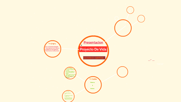 Proyecto De Vida by Luis Avila on Prezi