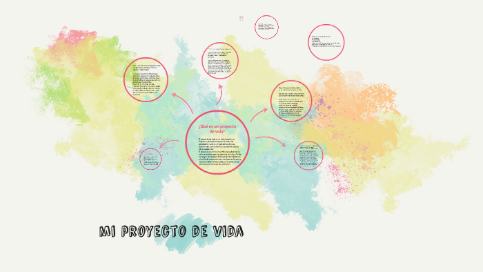 mi proyecto de vida by valentina castillo romero on Prezi