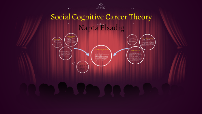 Social Cognitive Career Theory By