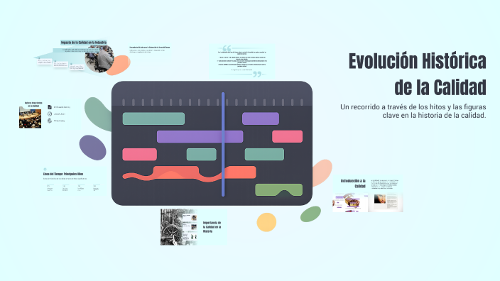 Evolución Histórica de la Calidad by Brandon Navarrete ventura on Prezi