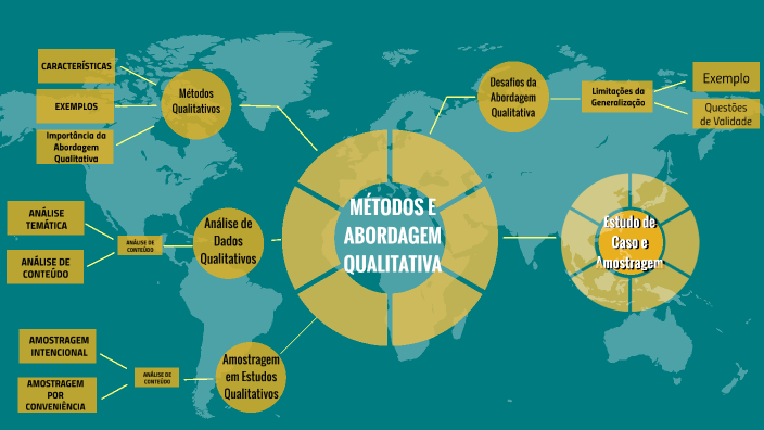 Mental Map Versão 1.2 by Daniel Higa Souza brito on Prezi
