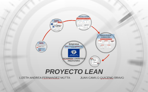 PROYECTO LEAN by Juan Camilo Quiceno on Prezi