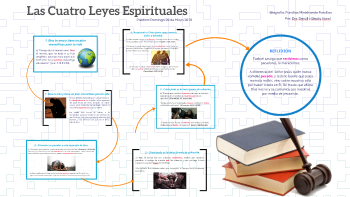 Las Cuatro Leyes Espírituales by Itiel Vazquez on Prezi