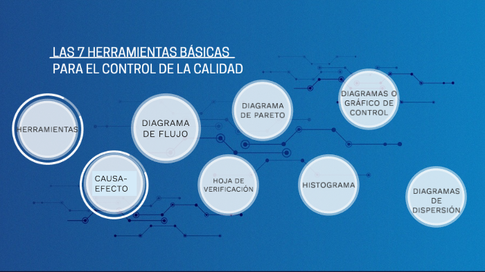 LAS 7 HERRAMIENTAS BÁSICAS DE LA CALIDAD By Berenice Hernández On Prezi