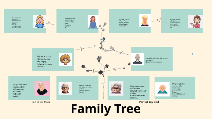 My family tree by VALERIA MAYRIN MARTIN RAMIREZ on Prezi