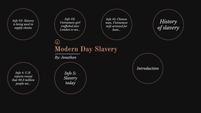 Modern Day Slavery by Jonathan Utomo on Prezi