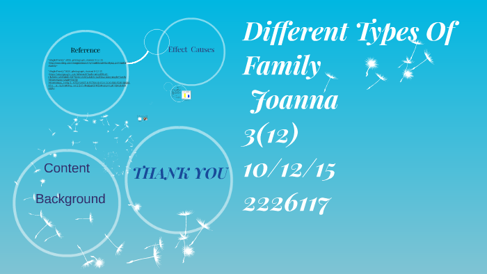 different-types-of-family-by-yu-yan