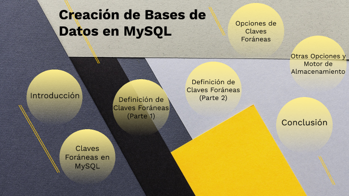 Claves foráneas by Angie Katherine Betancur Villegas on Prezi