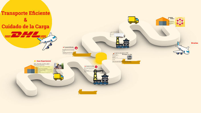 Promesa De Servicio by esneider gomez on Prezi