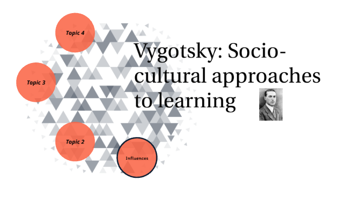 Lev Vygotsky (1896-1934) by Michelle Johnson on Prezi