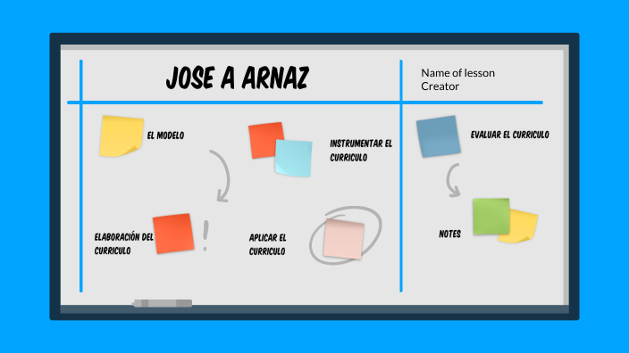 Modelo curricular de Arnaz by ANDRES ZAPATA on Prezi Next