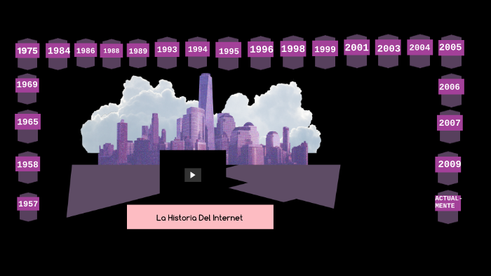 La Historia Del Internet by zareth ayala on Prezi