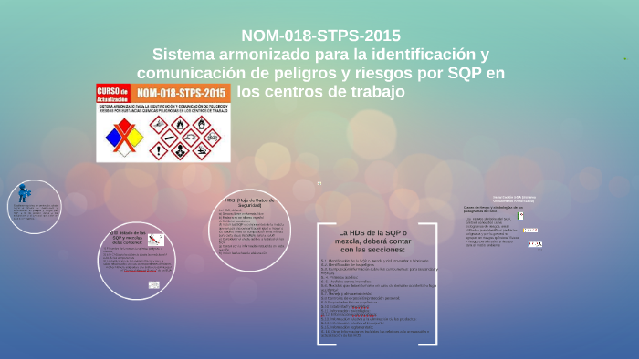 NOM-018-STPS-2015 By ERICKA RUIZ RUIZ On Prezi