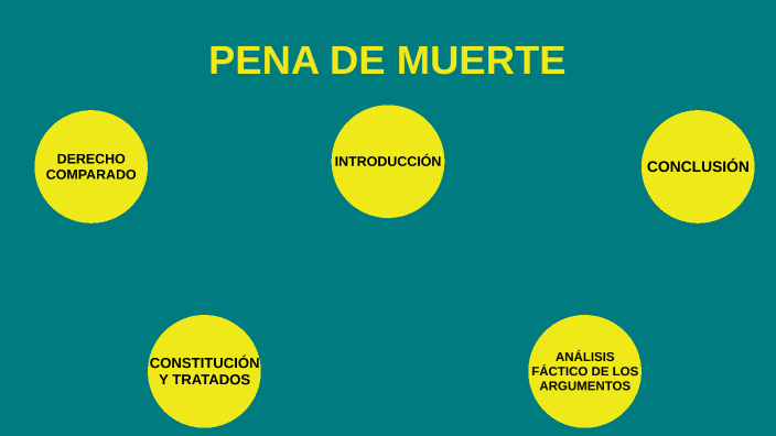 PENA DE MUERTE by Davinia García Pérez on Prezi