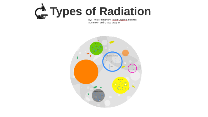 Types of Radiation by Grace Wagner