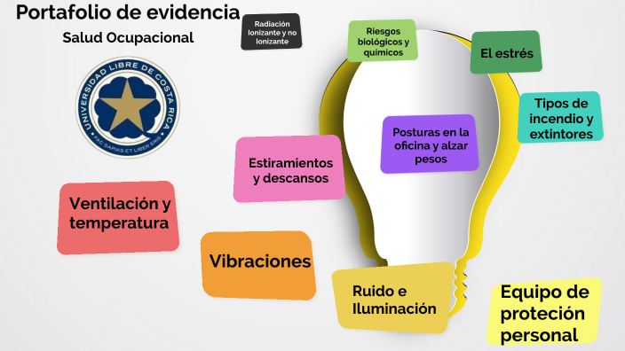 Portafolio de evidencias by Jose Martinez on Prezi